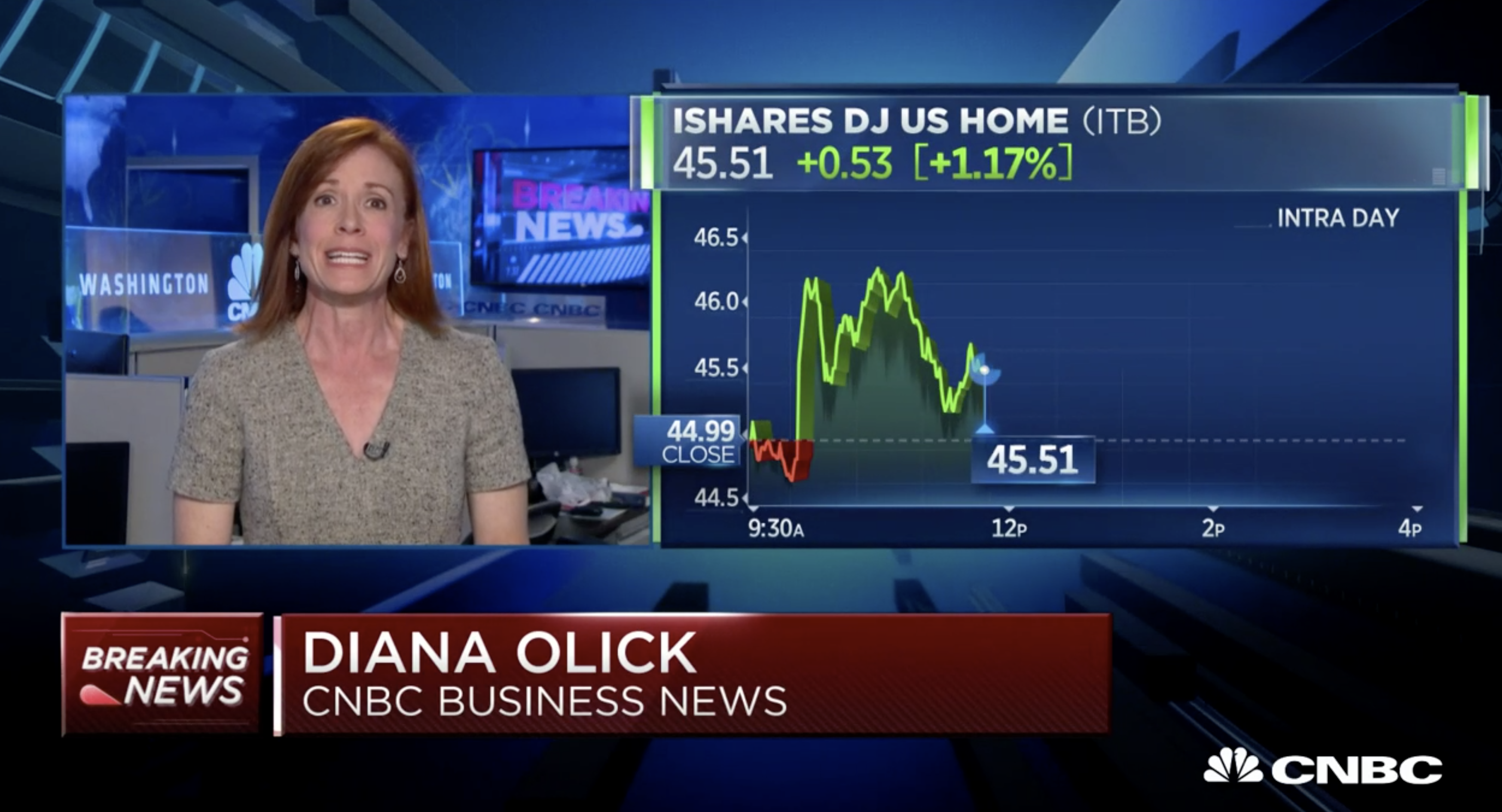 CNBC Video: Homebuilder Stocks Jump On Rate Cut