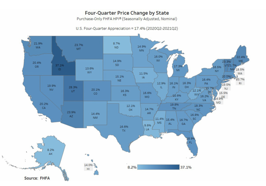 FHFA HPI Beats Its Own Record, Again